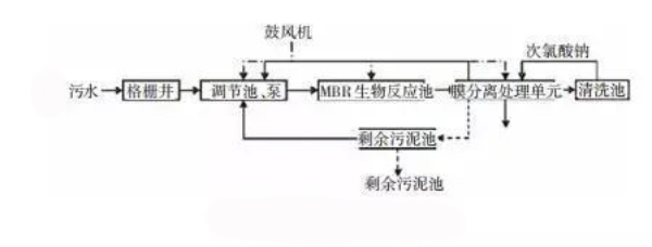 膜分離法-青島樂中環(huán)?？萍加邢薰? /> 
</p>
<p style=