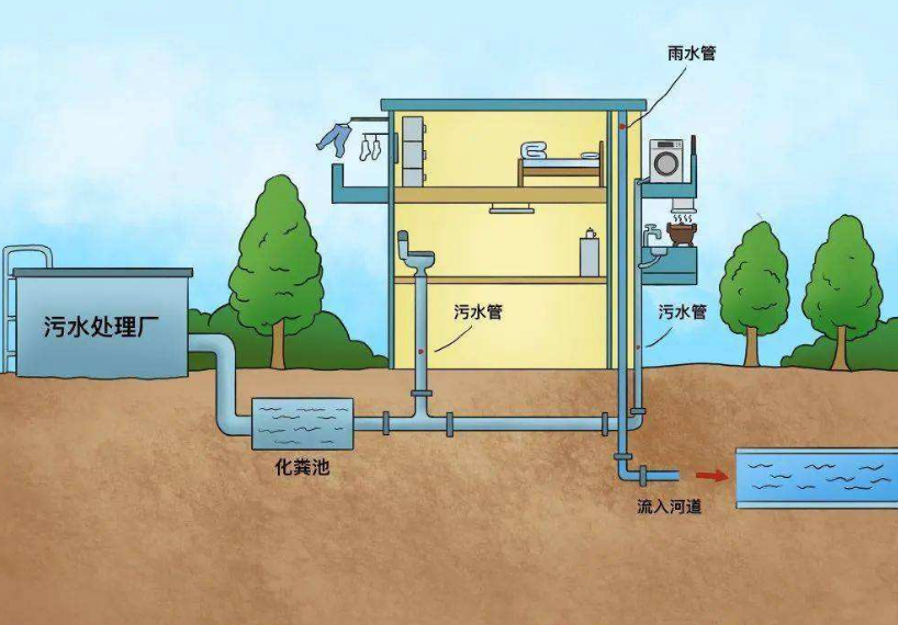 什么是城市排水系統(tǒng)？城市排水官網(wǎng)的構(gòu)成