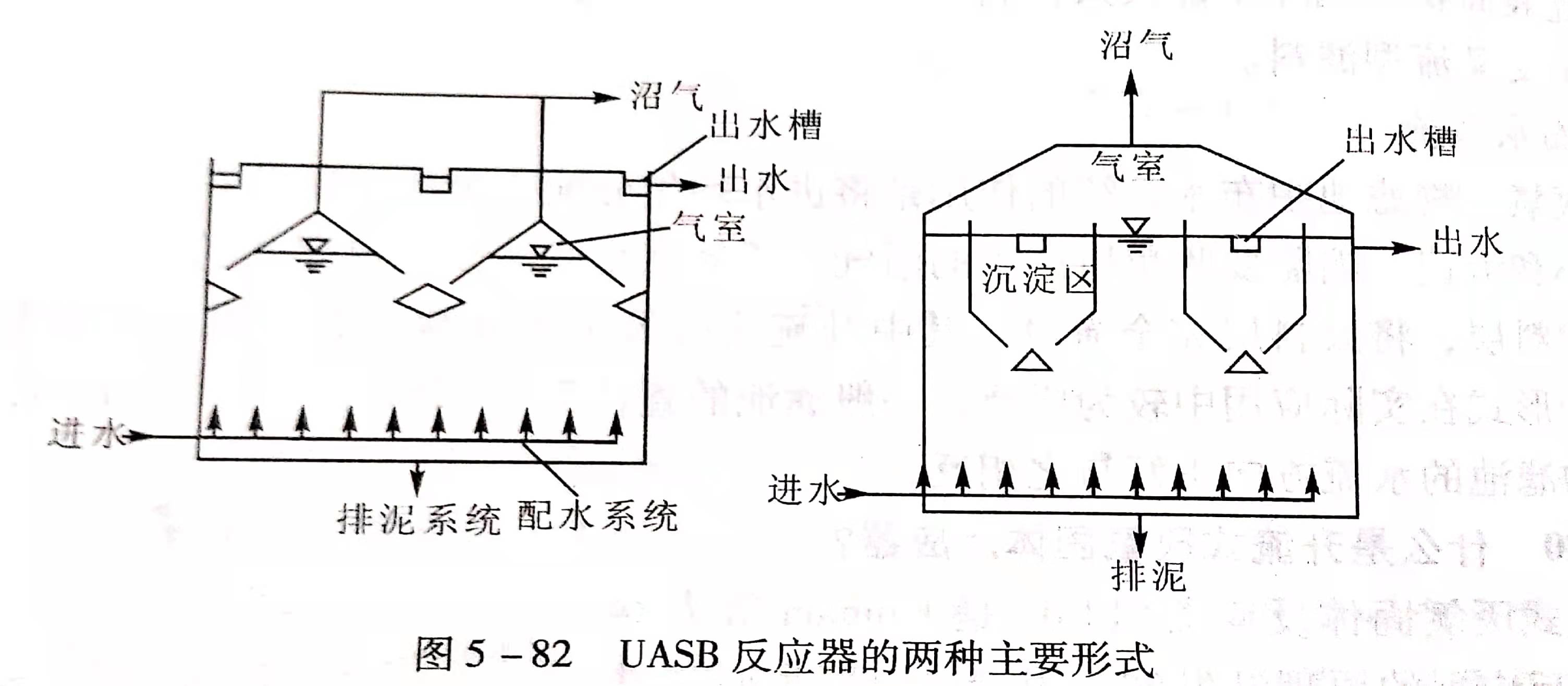 uasb主要處理什么污水？UASB工作原理及類型有哪些？02