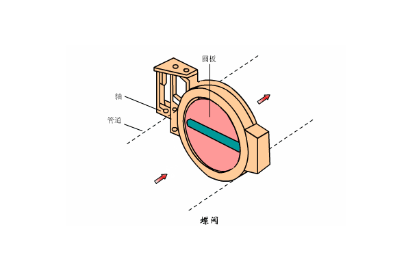 溶氣式氣浮機工作原理是什么樣的，我總結了三點，看看你知道不？01